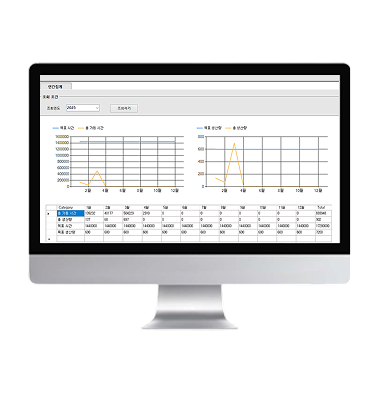 CAP 모니터링 시스템